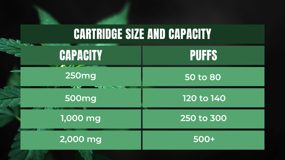 Cartridge size and capacity