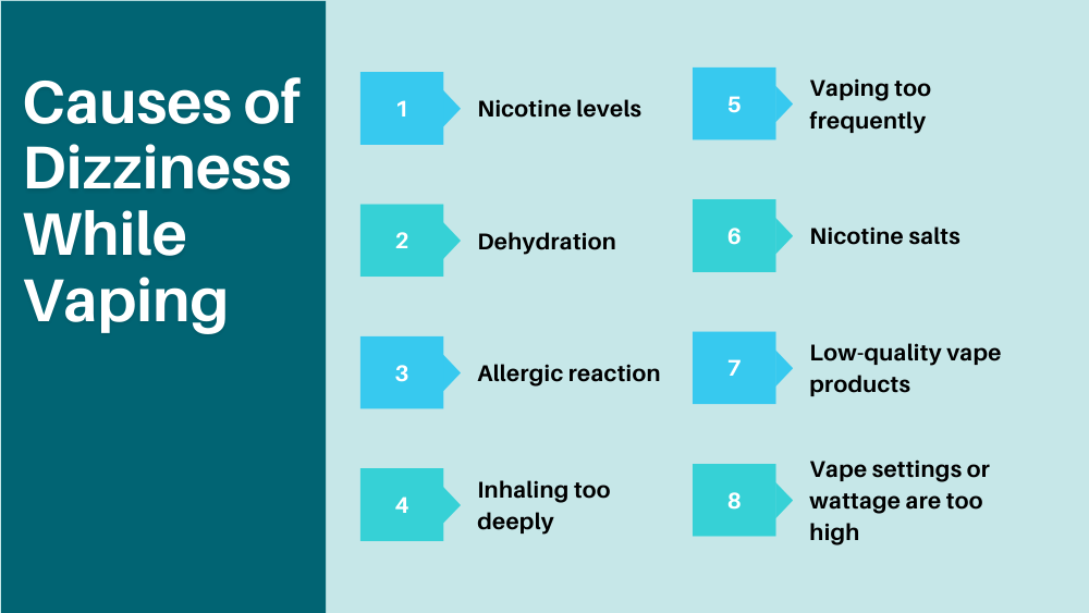 Causes of Dizziness While Vaping
