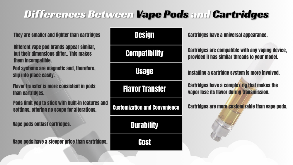 Differences Between Vape Pods and Cartridges