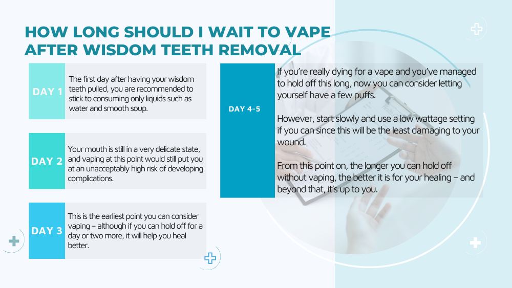 How long should I wait to vape after wisdom teeth removal