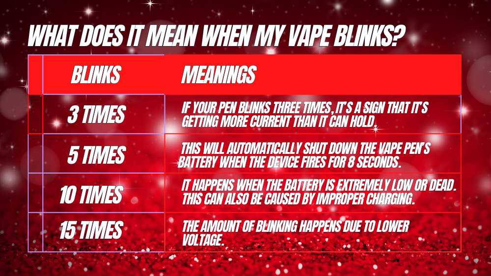 What Does It Mean When My Vape Blinks