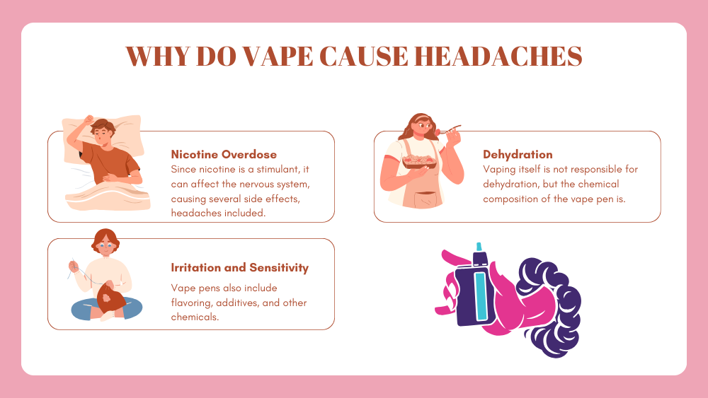 Why Do Vape Cause Headaches