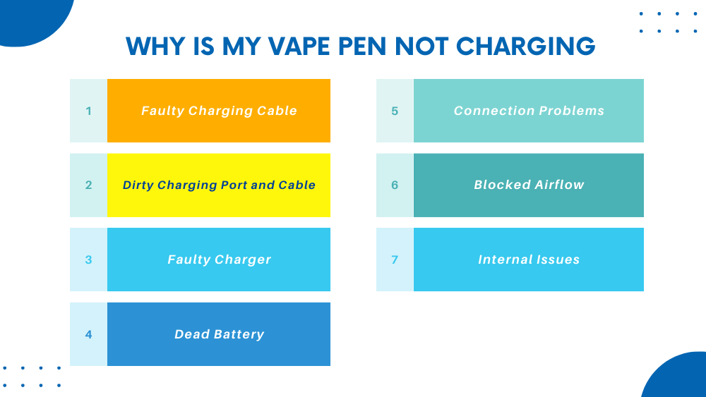 Why Is My Vape Pen Not Charging 7reasons