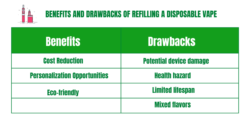 Benefits and Drawbacks of Refilling a Disposable Vape