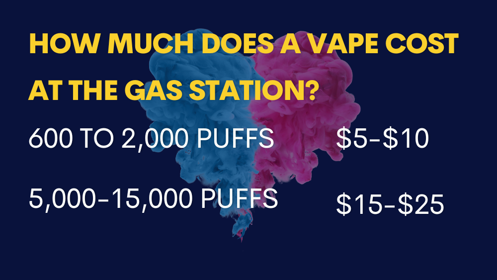 How Much Does a Vape Cost at the Gas Station(Solved!!!)